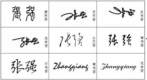 张强明星签名,独特魅力，见证星光璀璨