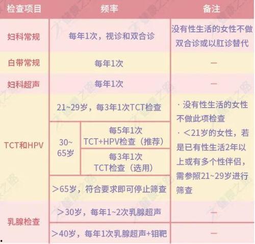 和老公啪啪下面痛,为何下面会痛？揭秘私密困扰
