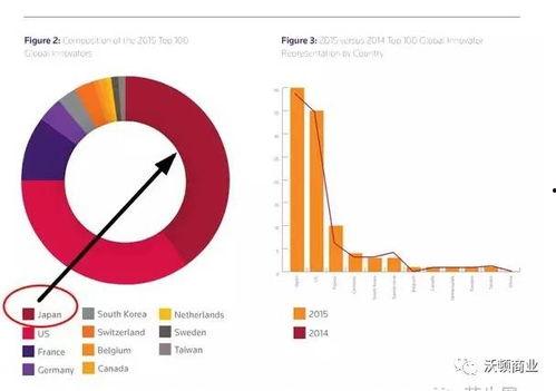 日本 大数据,大数据揭示的现代化国家图景